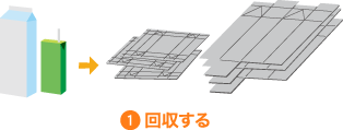 1.回収する