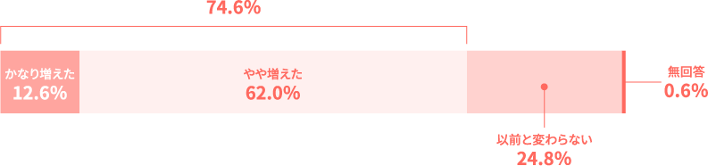 アンケート結果イメージ