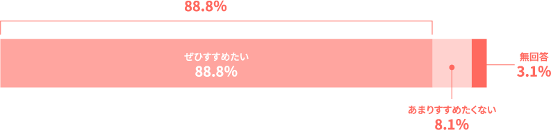 アンケート結果イメージ