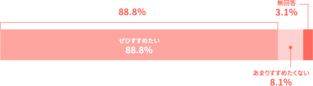 アンケート結果イメージ