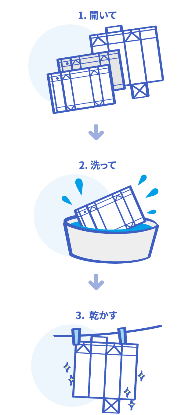 開いて洗って乾かす