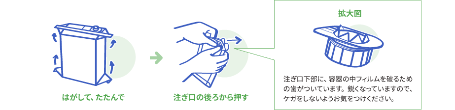 注ぎ口の取り扱い方イメージ