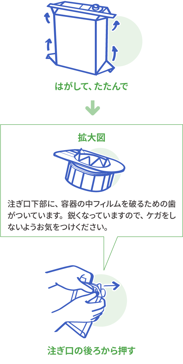 注ぎ口の取り扱い方イメージ