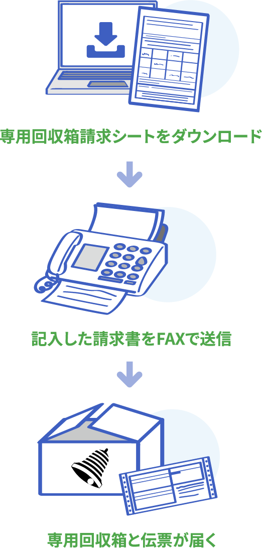 専用回収箱の取り寄せ方法イメージ