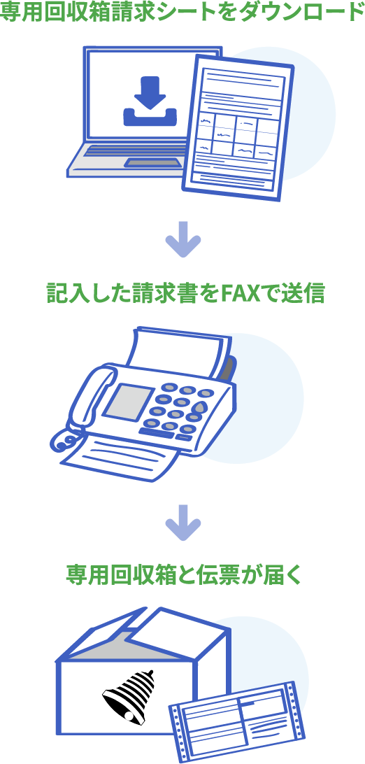 専用回収箱での送り方イメージ