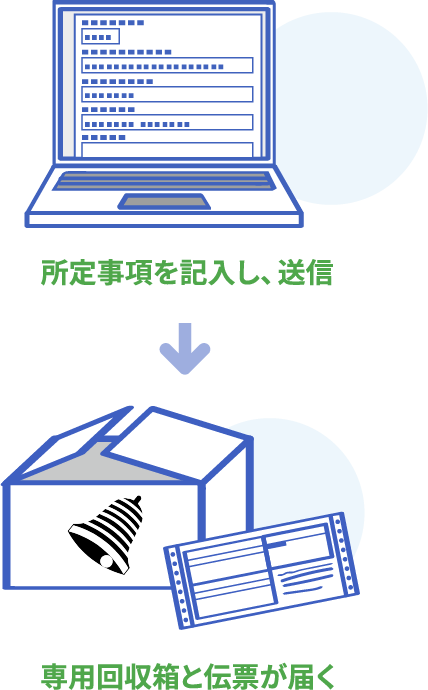 専用回収箱の取り寄せ方法イメージ