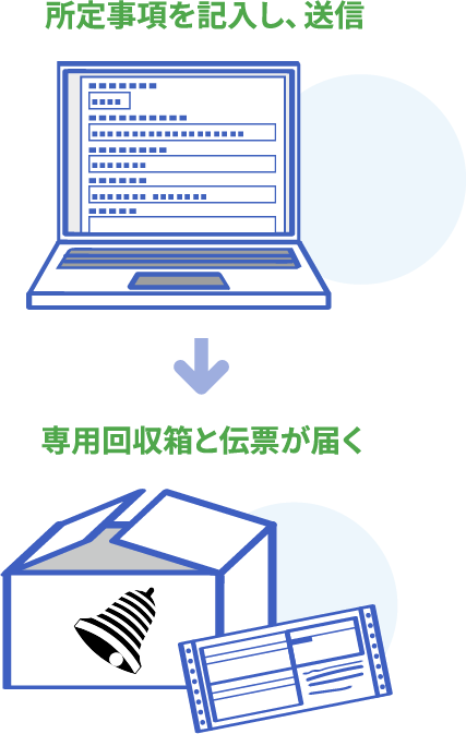 専用回収箱での送り方イメージ