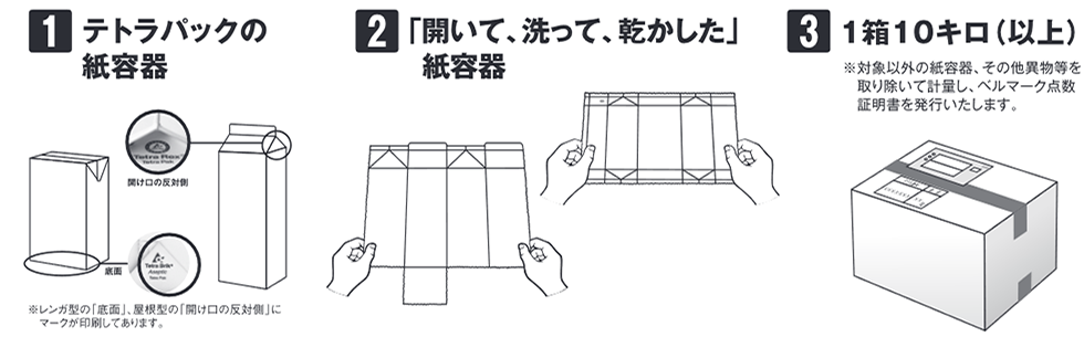 回収の条件イメージ