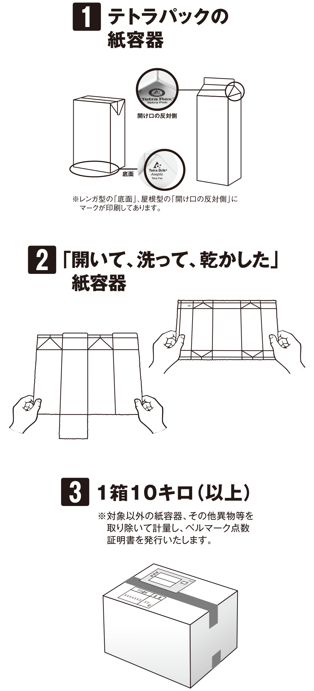 回収の条件イメージ